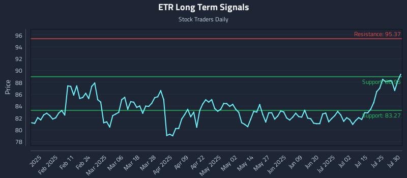 ETR Long Term Analysis for July 30 2025 ETR Long Term Analysis for July 30 2025