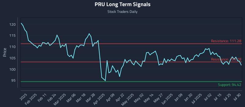 PRU Long Term Analysis for July 30 2025 PRU Long Term Analysis for July 30 2025