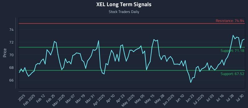 XEL Long Term Analysis for July 31 2025 XEL Long Term Analysis for July 31 2025