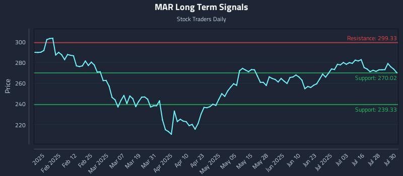 MAR Long Term Analysis for July 31 2025 MAR Long Term Analysis for July 31 2025