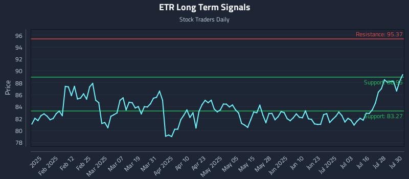 ETR Long Term Analysis for July 31 2025 ETR Long Term Analysis for July 31 2025