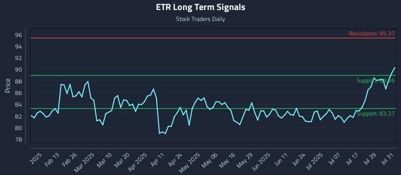 ETR Long Term Analysis for August 1 2025 ETR Long Term Analysis for August 1 2025