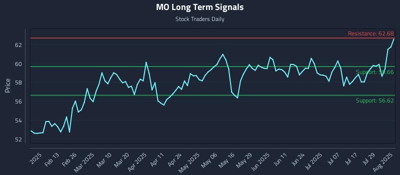 MO Long Term Analysis for August 1 2025 MO Long Term Analysis for August 1 2025
