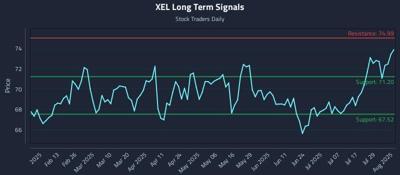 XEL Long Term Analysis for August 1 2025 XEL Long Term Analysis for August 1 2025