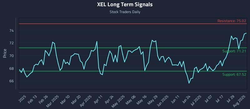 XEL Long Term Analysis for August 1 2025 XEL Long Term Analysis for August 1 2025