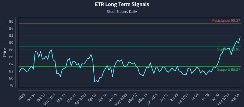 ETR Long Term Analysis for August 4 2025