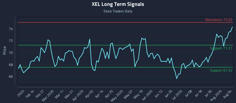 XEL Long Term Analysis for August 4 2025
