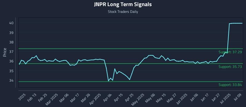 JNPR Long Term Analysis for August 4 2025