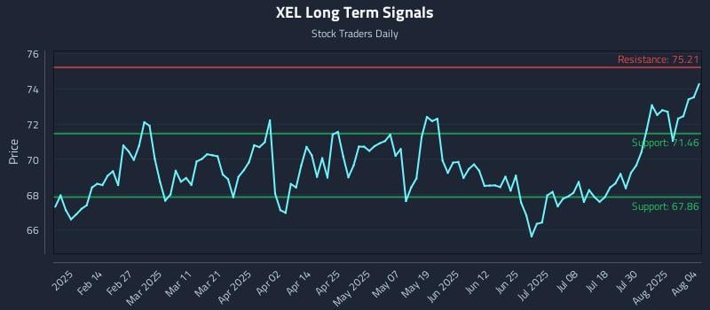 XEL Long Term Analysis for August 4 2025