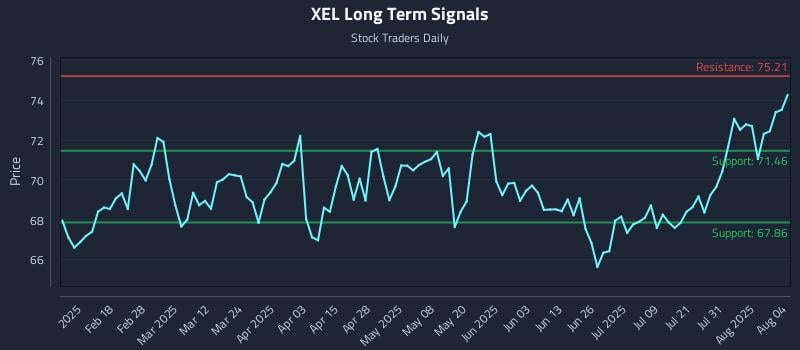 XEL Long Term Analysis for August 5 2025 XEL Long Term Analysis for August 5 2025