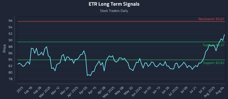 ETR Long Term Analysis for August 5 2025 ETR Long Term Analysis for August 5 2025