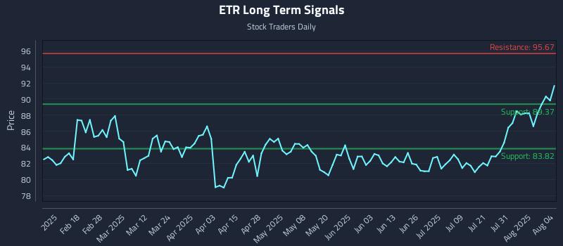 ETR Long Term Analysis for August 5 2025 ETR Long Term Analysis for August 5 2025