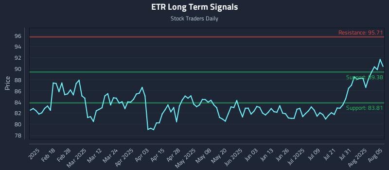 ETR Long Term Analysis for August 5 2025 ETR Long Term Analysis for August 5 2025