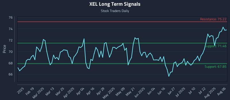 XEL Long Term Analysis for August 6 2025