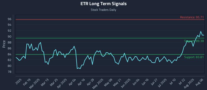 ETR Long Term Analysis for August 6 2025 ETR Long Term Analysis for August 6 2025