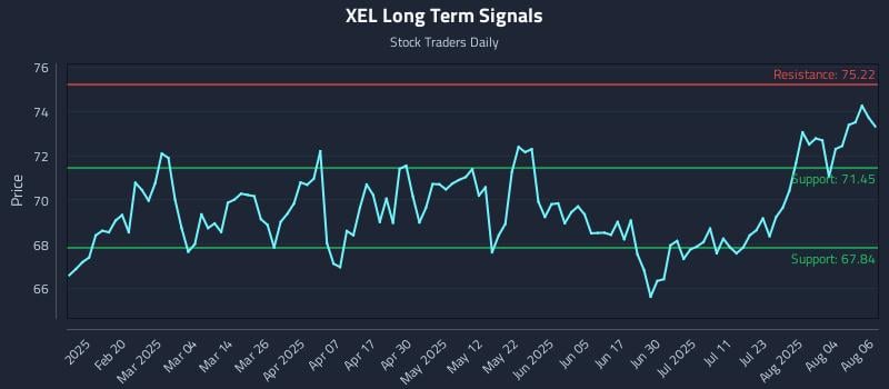 XEL Long Term Analysis for August 7 2025 XEL Long Term Analysis for August 7 2025