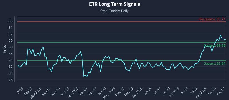ETR Long Term Analysis for August 7 2025 ETR Long Term Analysis for August 7 2025
