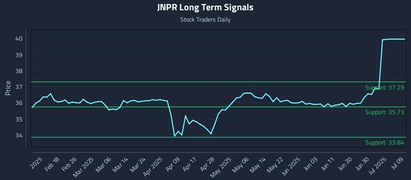 JNPR Long Term Analysis for August 7 2025