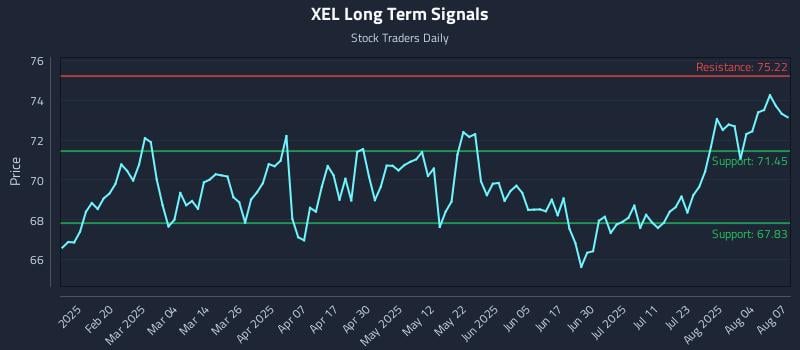 XEL Long Term Analysis for August 7 2025