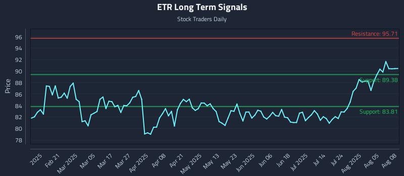 ETR Long Term Analysis for August 8 2025 ETR Long Term Analysis for August 8 2025