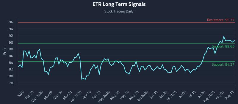 ETR Long Term Analysis for August 12 2025