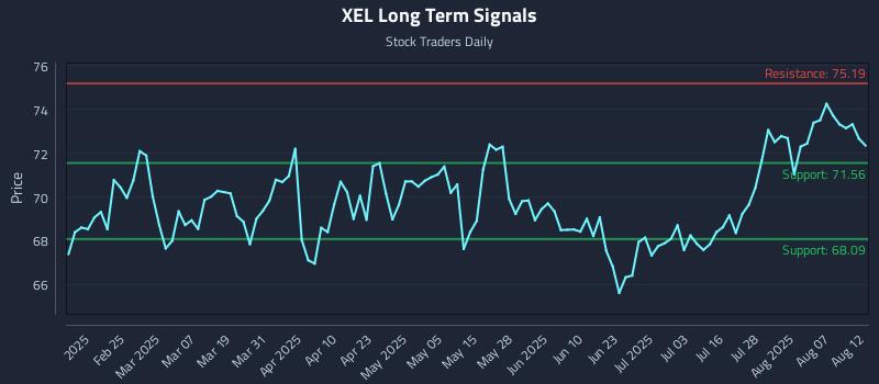 XEL Long Term Analysis for August 12 2025