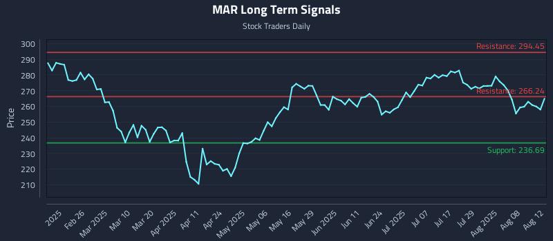 MAR Long Term Analysis for August 13 2025