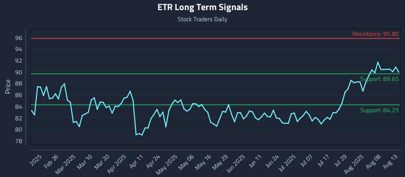 ETR Long Term Analysis for August 13 2025 ETR Long Term Analysis for August 13 2025