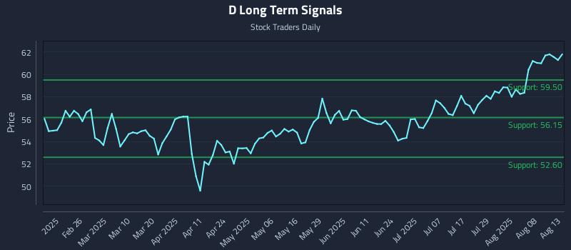 D Long Term Analysis for August 13 2025 D Long Term Analysis for August 13 2025