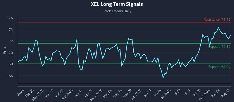 XEL Long Term Analysis for August 13 2025 XEL Long Term Analysis for August 13 2025