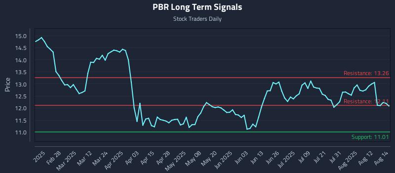 PBR Long Term Analysis for August 15 2025 PBR Long Term Analysis for August 15 2025