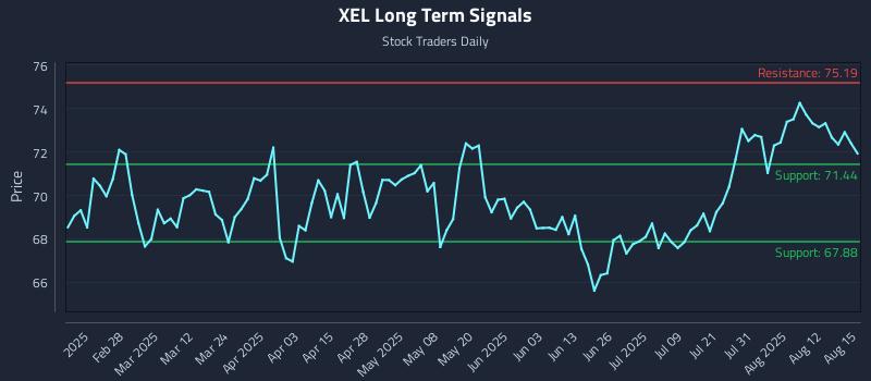 XEL Long Term Analysis for August 16 2025 XEL Long Term Analysis for August 16 2025