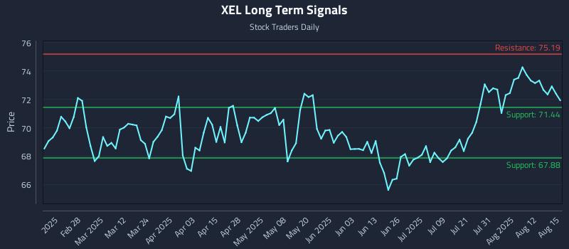 XEL Long Term Analysis for August 16 2025