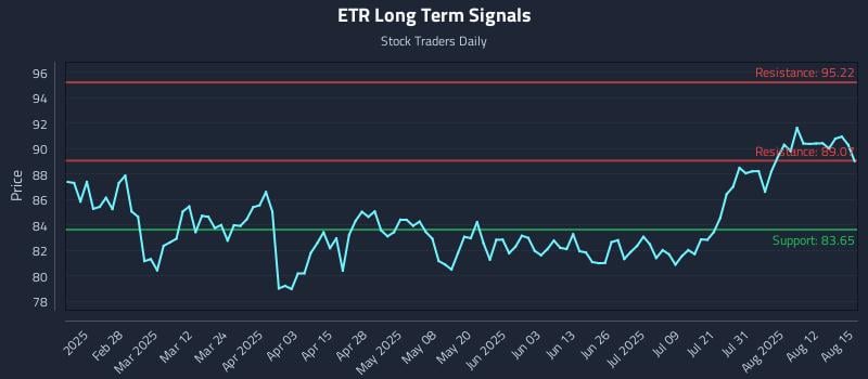 ETR Long Term Analysis for August 16 2025 ETR Long Term Analysis for August 16 2025