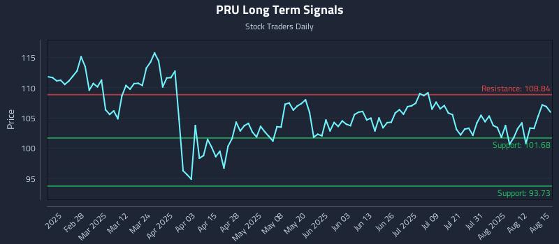 PRU Long Term Analysis for August 16 2025 PRU Long Term Analysis for August 16 2025