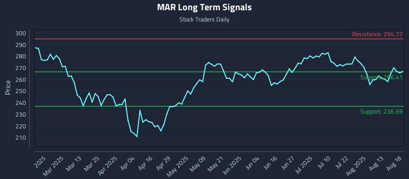 MAR Long Term Analysis for August 18 2025