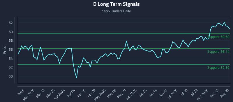 D Long Term Analysis for August 18 2025