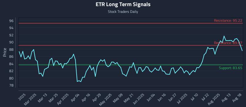 ETR Long Term Analysis for August 18 2025