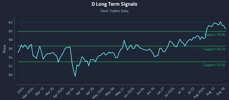 D Long Term Analysis for August 18 2025 D Long Term Analysis for August 18 2025