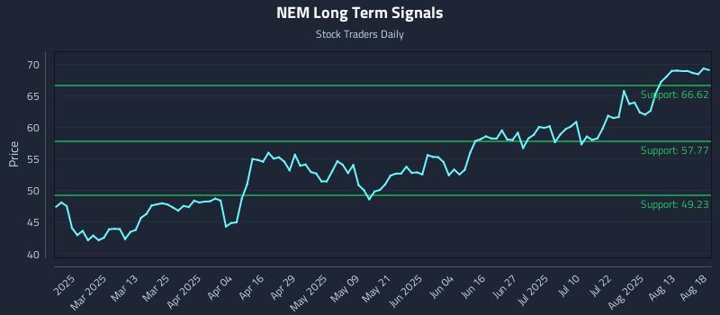 NEM Long Term Analysis for August 18 2025 NEM Long Term Analysis for August 18 2025