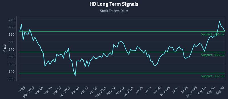 HD Long Term Analysis for August 19 2025 HD Long Term Analysis for August 19 2025