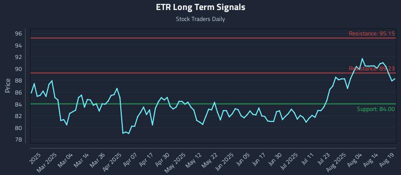 ETR Long Term Analysis for August 19 2025 ETR Long Term Analysis for August 19 2025