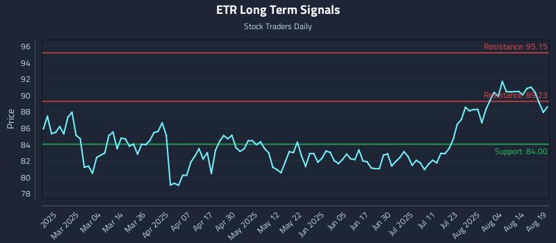 ETR Long Term Analysis for August 19 2025 ETR Long Term Analysis for August 19 2025