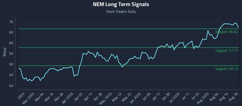 NEM Long Term Analysis for August 19 2025 NEM Long Term Analysis for August 19 2025