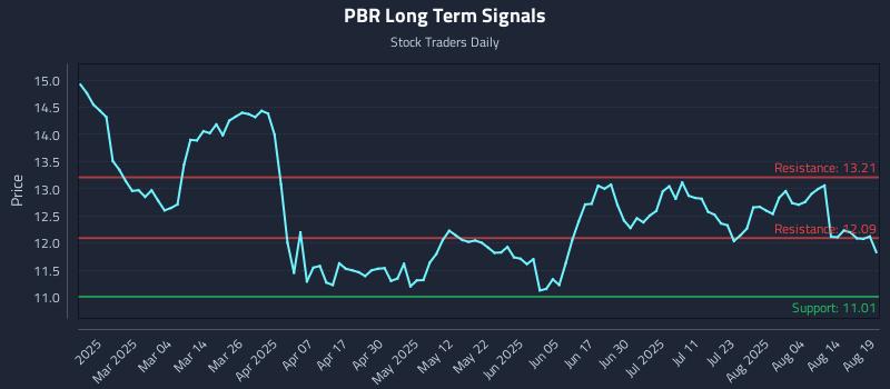PBR Long Term Analysis for August 19 2025 PBR Long Term Analysis for August 19 2025