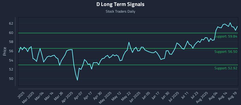 D Long Term Analysis for August 19 2025 D Long Term Analysis for August 19 2025