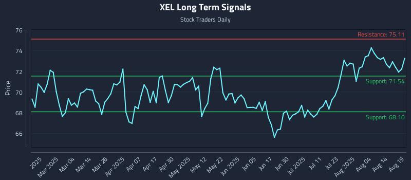 XEL Long Term Analysis for August 19 2025 XEL Long Term Analysis for August 19 2025