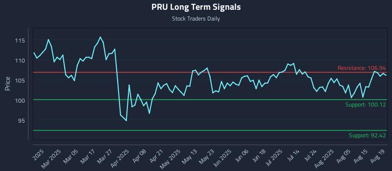 PRU Long Term Analysis for August 20 2025 PRU Long Term Analysis for August 20 2025