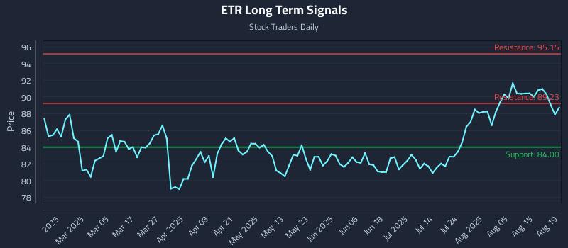 ETR Long Term Analysis for August 20 2025 ETR Long Term Analysis for August 20 2025