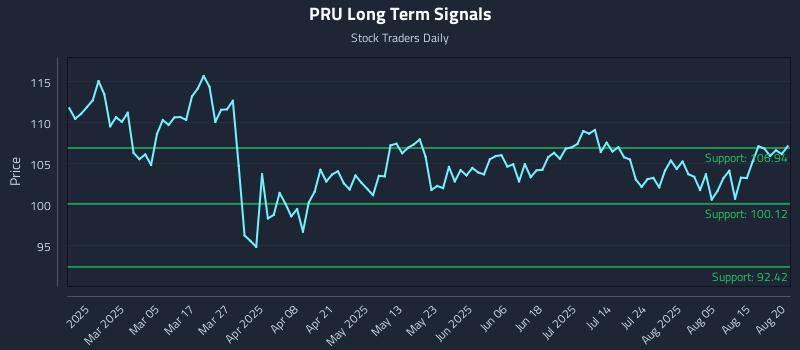 PRU Long Term Analysis for August 20 2025